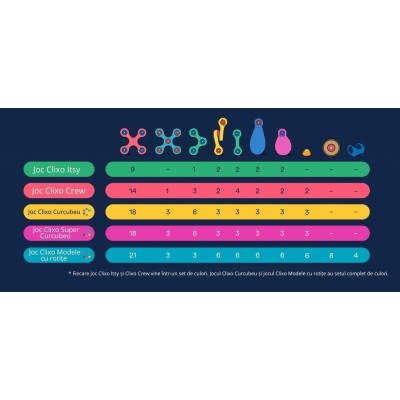 Clixo-joc-magnetic-de-construit---Modele-cu-rotite-72-piese-CL-WHCR-RB-1