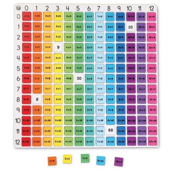 Tabla-inmultirii-curcubeu-LER1335